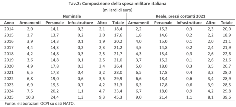 Tav. 2